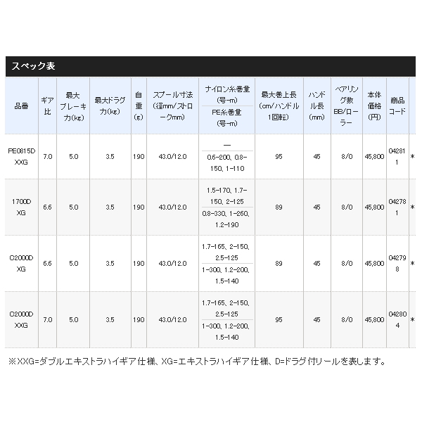 画像: ≪'20年9月新商品！≫ シマノ '20 BB-X ハイパーフォース C2000DXG [9月発売予定/ご予約受付中] 【小型商品】