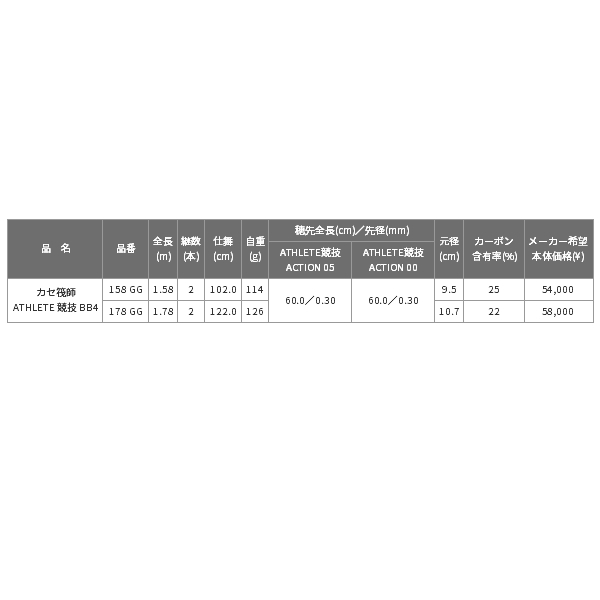 画像: 【送料サービス】 ≪'20年10月新商品！≫ 黒鯛工房 カセ筏師 THE アスリート競技 BB4 158 GG 〔仕舞寸法 102.0cm〕 【保証書付き】 [10月発売予定/ご予約受付中]