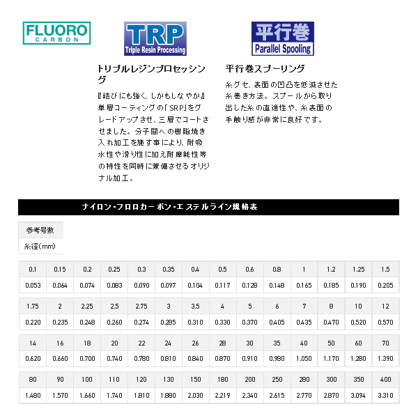 画像2: ≪新商品！≫ サンライン ソルティメイト システムショックリーダーFC 30m 20号 クリア