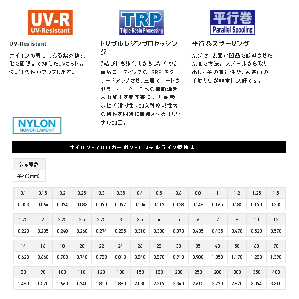 画像2: ≪新商品！≫ サンライン ソルティメイト システムショックリーダーナイロン 50m 24号 ナチュラルクリア