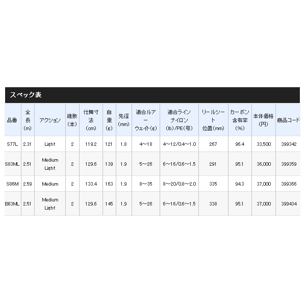 画像: ≪'20年12月新商品！≫ シマノ '20 カーディフ NX S83ML 〔仕舞寸法 129.6cm〕 【保証書付き】 [12月発売予定/ご予約受付中]