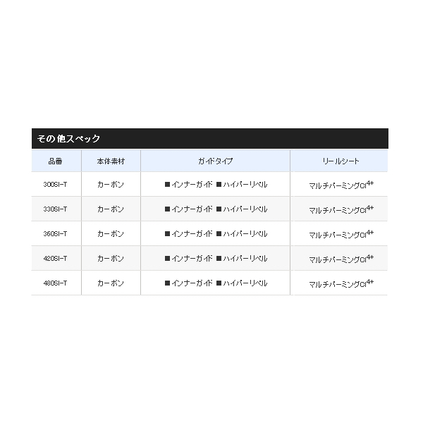 画像4: ≪'20年12月新商品！≫ シマノ '20 早潮 瀬戸内メバル 420SI-T 〔仕舞寸法 112.5cm〕 【保証書付き】 [12月発売予定/ご予約受付中]