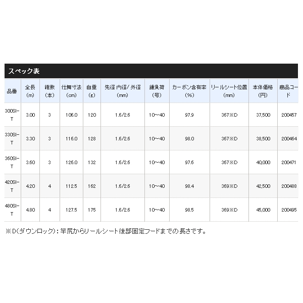 画像: ≪'20年12月新商品！≫ シマノ '20 早潮 瀬戸内メバル 300SI-T 〔仕舞寸法 106.0cm〕 【保証書付き】 [12月発売予定/ご予約受付中]