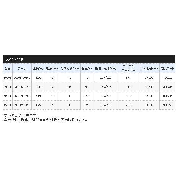 画像: ≪'20年12月新商品！≫ シマノ ボーダレス 35 GL 450-T 〔仕舞寸法 35cm〕 【保証書付き】 [12月発売予定/ご予約受付中]