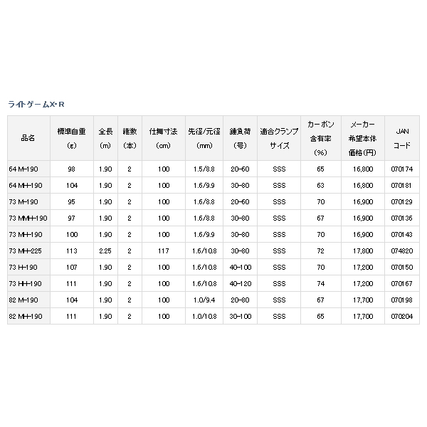 画像: ≪'20年10月新商品！≫ ダイワ ライトゲーム X 73 HH-190・R 〔仕舞寸法 100cm〕