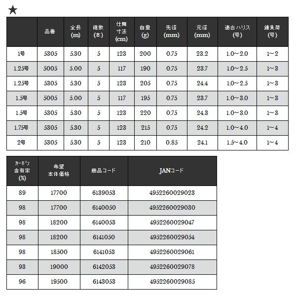 画像: ≪'20年9月新商品！≫ 宇崎日新 クロニクル イソ 5305 1号 5.3m 〔仕舞寸法 123cm〕