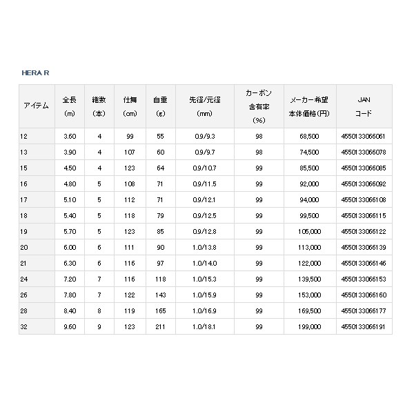 画像: ≪'20年10月新商品！≫ ダイワ ヘラ R 13 〔仕舞寸法 107cm〕 【保証書付き】