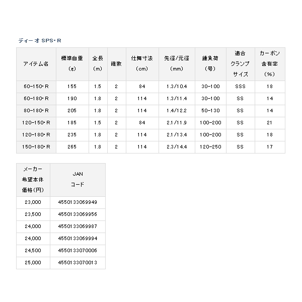 画像: ≪'20年9月新商品！≫ ダイワ ディーオ SPS 60-150・R 〔仕舞寸法 84cm〕 【保証書付き】