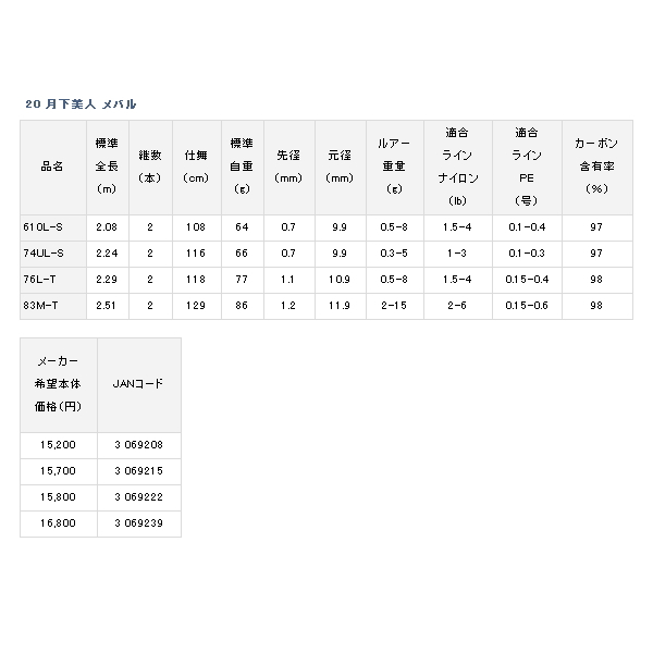 画像: ≪'20年9月新商品！≫ ダイワ 20 月下美人 メバル 83M-T・N 〔仕舞寸法 129cm〕