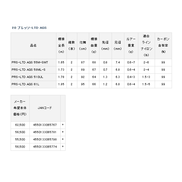 画像: ≪'20年9月新商品！≫ ダイワ 20 プレッソ LTD AGS 58ML-S 〔仕舞寸法 89cm〕 【保証書付き】