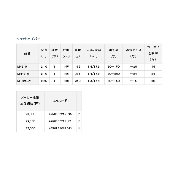 画像: ≪'20年9月新商品！≫ ダイワ ショットバイパー M-225SMT 〔仕舞寸法 180cm〕 【保証書付き】 【大型商品1/代引不可】