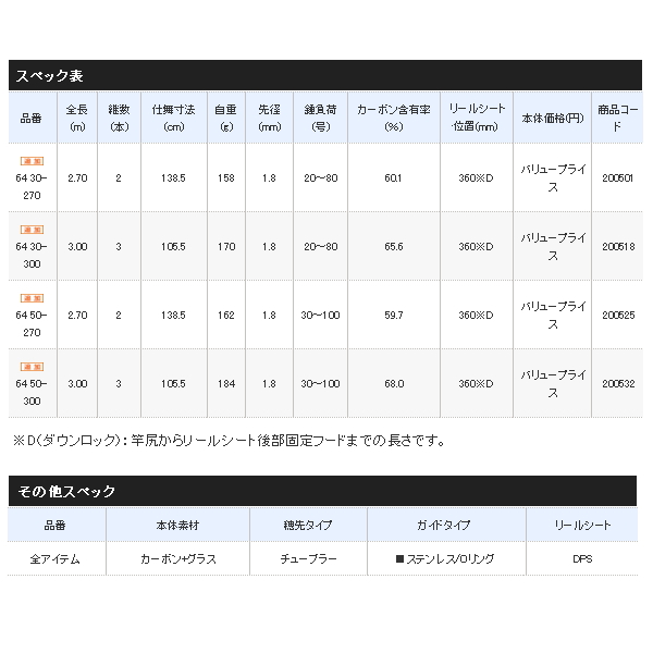 画像: ≪'21年1月新商品！≫ シマノ '21 ホリデーマリン 64 50-270 〔仕舞寸法 138.5cm〕 [1月発売予定/ご予約受付中]