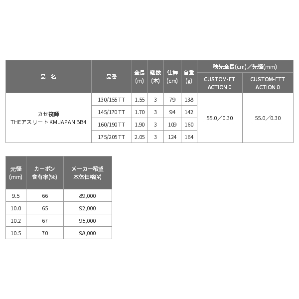 画像: 【送料サービス】 ≪'20年12月新商品！≫ 黒鯛工房 カセ筏師 THE アスリート KM ジャパン BB4 175/205 TT 〔仕舞寸法 124cm〕 【保証書付き】 [12月発売予定/ご予約受付中]