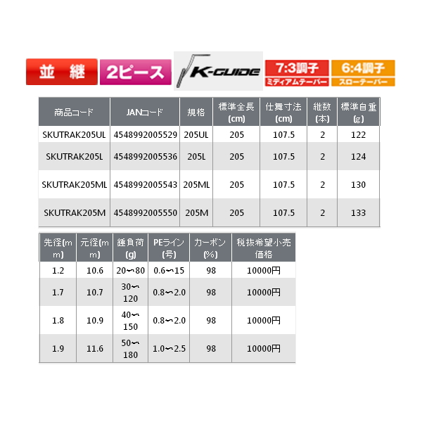 画像: ≪'20年9月新商品！≫ PROX 桜魚タイラバエアーK SKUTRAK205ML 〔仕舞寸法 107.5cm〕 【保証書付き】