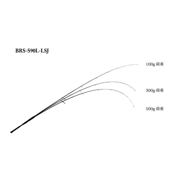 画像1: ≪'20年6月新商品！≫ ジャッカル BRS (ビーアールエス) BRS-S90L-LSJ 〔仕舞寸法 141.5cm〕 【保証書付き】 【大型商品1/代引不可】