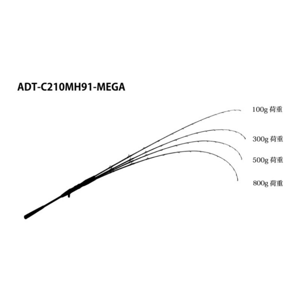 画像1: ≪'20年12月新商品！≫ ジャッカル アンチョビドライバー タチウオテンヤ ADT-C210MH91-MEGA 〔仕舞寸法 108.5cm〕 【保証書付き】