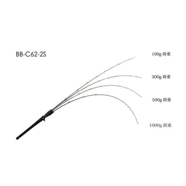 画像1: ≪'19年9月新商品！≫ ジャッカル バンブルズ BB-C62-2S 〔仕舞寸法 188cm〕 【保証書付き】 【大型商品1/代引不可】