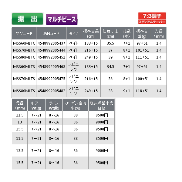 画像: ≪'20年6月新商品！≫ PROX マイクロソルトSE MSS80MLTC 〔仕舞寸法 39cm〕 【保証書付き】