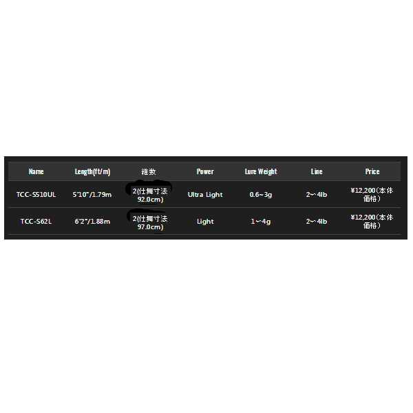 画像: ≪'20年12月新商品！≫ ジャッカル Tコネクション コンフィー TCC-S62L 〔仕舞寸法 97cm〕 【保証書付き】