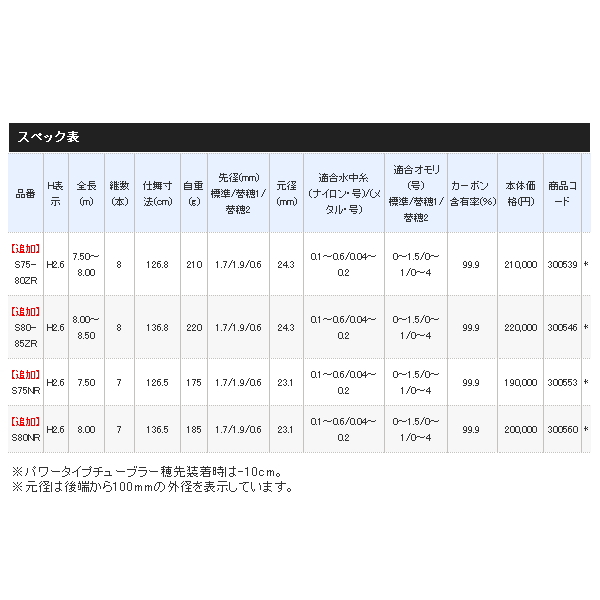 画像: ≪'21年1月新商品！≫ シマノ '21 スペシャル小太刀(こだち) S75-80ZR 〔仕舞寸法 126.8cm〕 【保証書付き】 [1月発売予定/ご予約受付中]