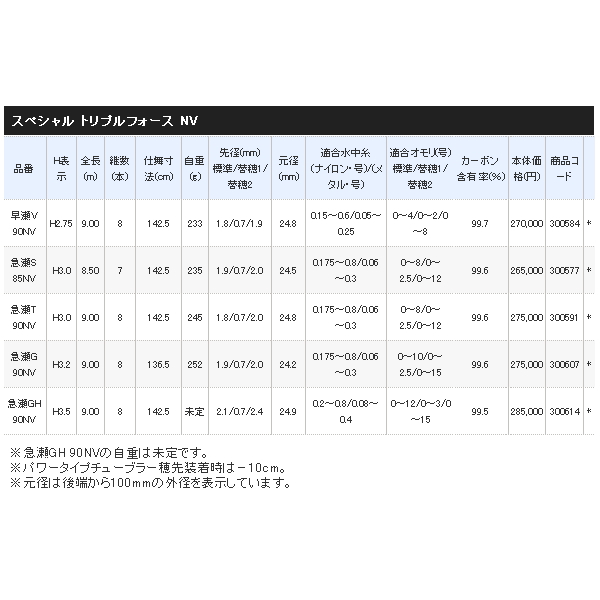 画像: ≪'21年1月新商品！≫ シマノ スペシャル トリプルフォース 急瀬T 90NV 〔仕舞寸法 142.5cm〕 【保証書付き】 [1月発売予定/ご予約受付中] 【大型商品1/代引不可】