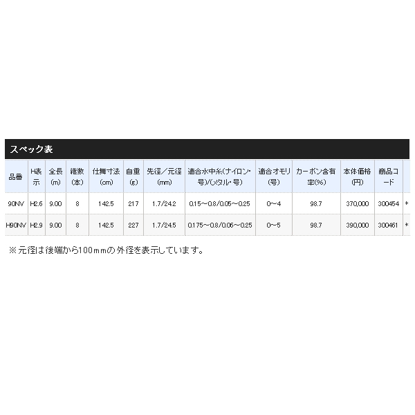 画像: ≪'21年1月新商品！≫ シマノ リミテッド プロ SC 90NV 〔仕舞寸法 142.5cm〕 【保証書付き】 [1月発売予定/ご予約受付中] 【大型商品1/代引不可】