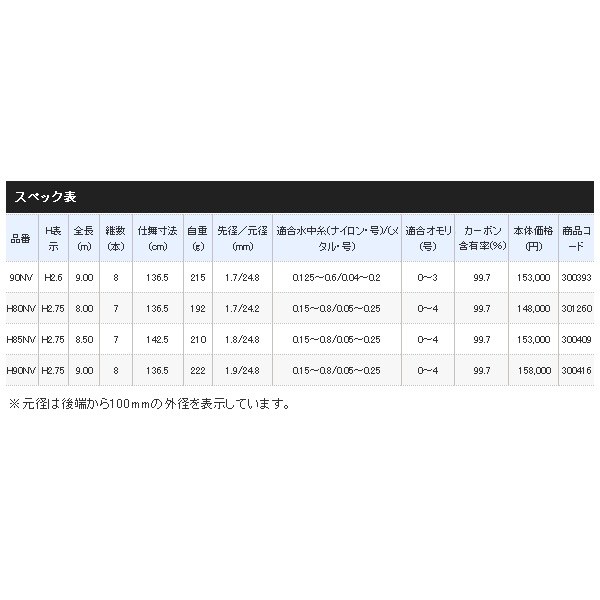 ≪'21年1月新商品!≫ シマノ プロセレクト FW H85NV 〔仕舞寸法 142.5