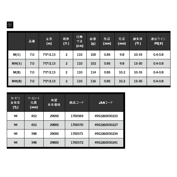 画像: ≪'20年12月新商品！≫ 宇崎日新 ブルーポーター NK M(S) 7.0 〔仕舞寸法 110cm〕 【保証書付き】