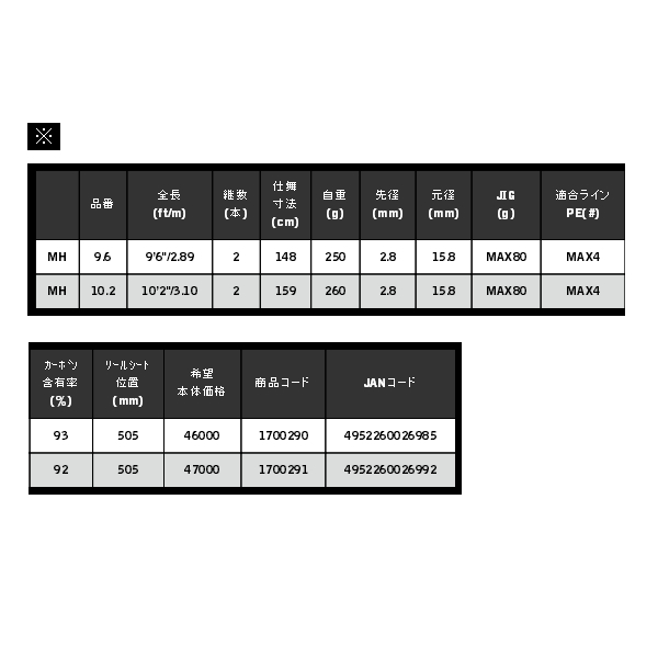 画像: ≪'20年12月新商品！≫ 宇崎日新 ブルーポーター X4 SHJ MH 10.2 〔仕舞寸法 159cm〕 【保証書付き】 【大型商品1/代引不可】