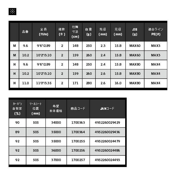 画像: ≪'20年4月新商品！≫ 宇崎日新 ブルーポーター SHJ H 9.6 〔仕舞寸法 148cm〕 【保証書付き】 【大型商品1/代引不可】