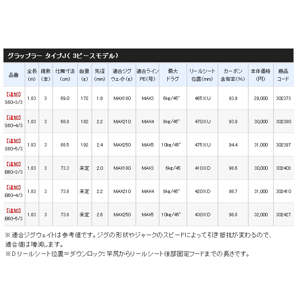 画像: ≪'21年3月新商品！≫ シマノ '21 グラップラー タイプJ (3ピースモデル) S60-4/3 〔仕舞寸法 68.8cm〕 【保証書付き】 [3月発売予定/ご予約受付中]