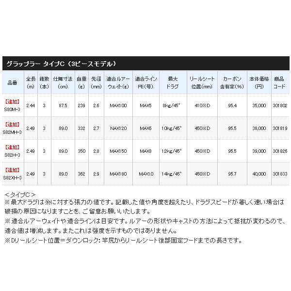 画像: ≪'21年2月新商品！≫ シマノ '21 グラップラー タイプC (3ピースモデル) S80M-3 〔仕舞寸法 87.5cm〕 【保証書付き】 [2月発売予定/ご予約受付中]