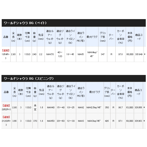 画像: 【送料サービス】 ≪'21年2月新商品！≫ シマノ '21 ワールドシャウラ BG 21203R-3 〔仕舞寸法 130.0cm〕 【保証書付き】 [2月発売予定/ご予約受付中]