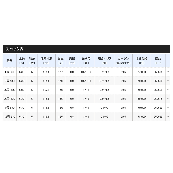 画像: 【送料サービス】 ≪'21年2月新商品！≫ シマノ '21 鱗海 スペシャル 0号 530 〔仕舞寸法 116.1cm〕 【保証書付き】 [2月発売予定/ご予約受付中]