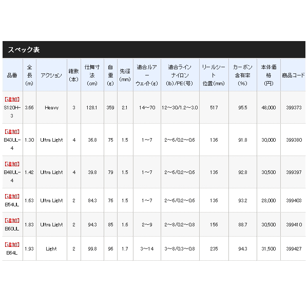 画像: ≪'21年2月新商品！≫ シマノ '21 カーディフ NX B64L 〔仕舞寸法 99.8cm〕 【保証書付き】 [2月発売予定/ご予約受付中]