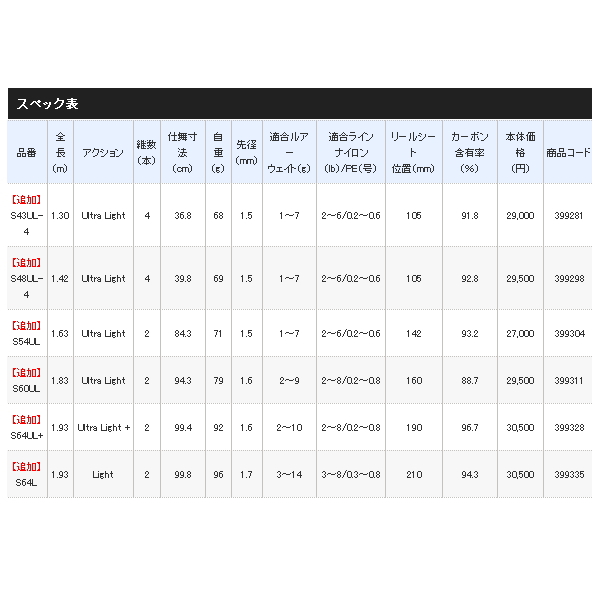 画像: ≪'21年2月新商品！≫ シマノ '21 カーディフ NX B64L 〔仕舞寸法 99.8cm〕 【保証書付き】 [2月発売予定/ご予約受付中]