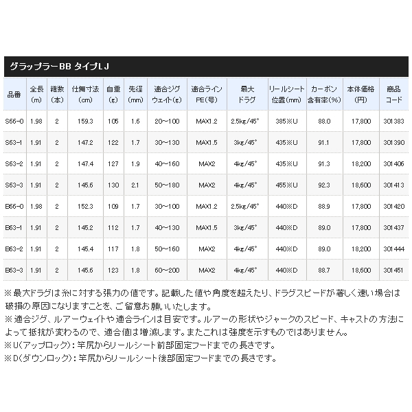 画像: ≪'21年2月新商品！≫ シマノ '21 グラップラー BB タイプLJ S63-1 〔仕舞寸法 147.2cm〕 [2月発売予定/ご予約受付中] 【大型商品1/代引不可】