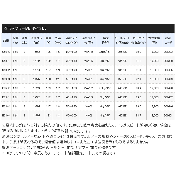 ≪'21年2月新商品！≫ シマノ '21 グラップラー BB タイプLJ S63-2 