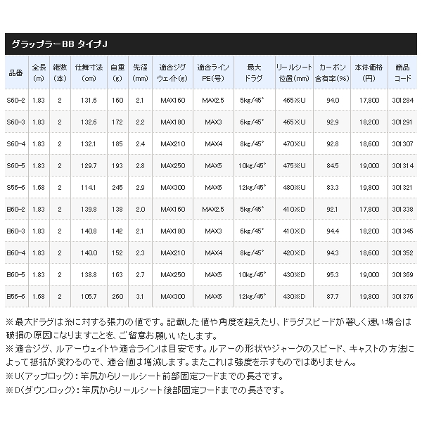 画像: ≪'21年2月新商品！≫ シマノ '21 グラップラー BB タイプJ S56-6 〔仕舞寸法 114.1cm〕 [2月発売予定/ご予約受付中]