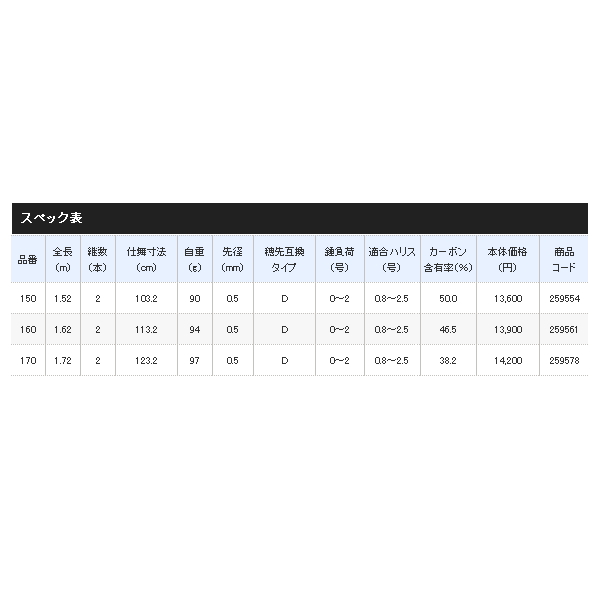 画像: ≪'21年2月新商品！≫ シマノ '21 アドバンス イカダ 170 〔仕舞寸法 123.2cm〕 [2月発売予定/ご予約受付中]