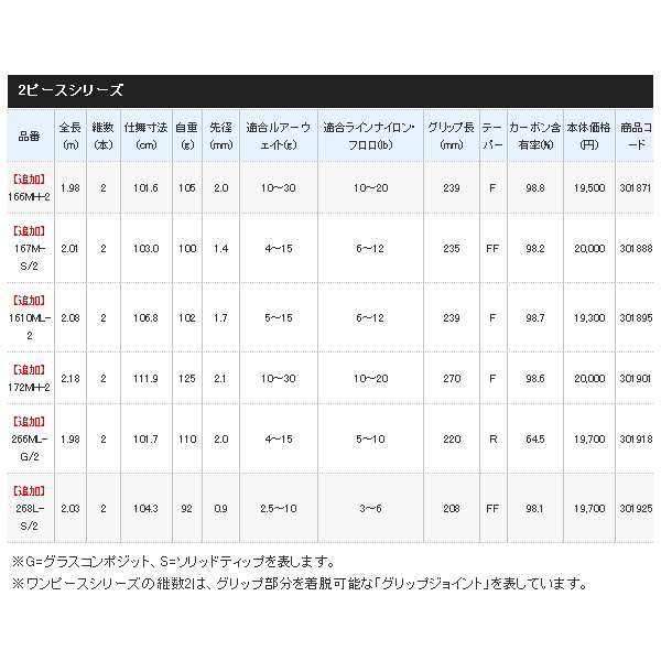 画像: ≪'21年2月新商品！≫ シマノ '21 ゾディアス 166MH-2 〔仕舞寸法 101.6cm〕 [2月発売予定/ご予約受付中]