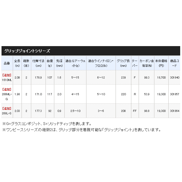 画像: ≪'21年2月新商品！≫ シマノ '21 ゾディアス 268L-S 〔仕舞寸法 177.3cm〕 [2月発売予定/ご予約受付中] 【大型商品1/代引不可】
