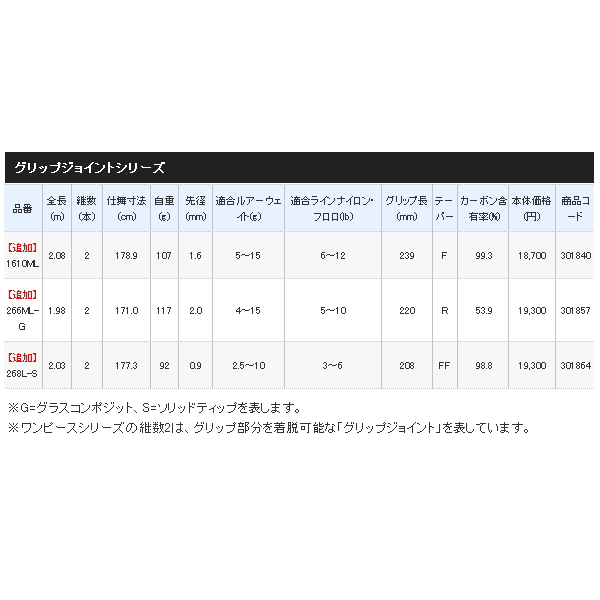 画像: ≪'21年2月新商品！≫ シマノ '21 ゾディアス 1610ML 〔仕舞寸法 178.9cm〕 [2月発売予定/ご予約受付中] 【大型商品1/代引不可】