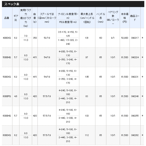 画像: ≪'21年4月新商品！≫ シマノ '21 ツインパワー SW 5000XG [4月発売予定/ご予約受付中] 【小型商品】