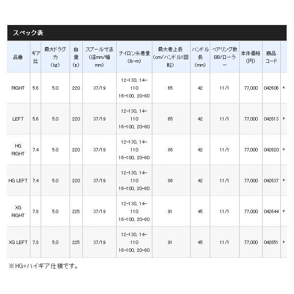 画像: 【送料サービス】 ≪'21年5月新商品！≫ シマノ '21 アンタレス DC HG (左) [5月発売予定/ご予約受付中] 【小型商品】