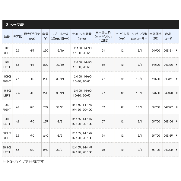 画像: 【送料サービス】 ≪'21年4月新商品！≫ シマノ '21 カルカッタ コンクエスト 200 (右) [4月発売予定/ご予約受付中] 【小型商品】