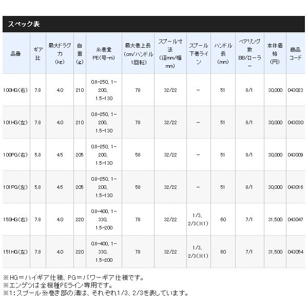 画像: ≪'21年3月新商品！≫ シマノ '21 炎月 100HG(右) [3月発売予定/ご予約受付中] 【小型商品】