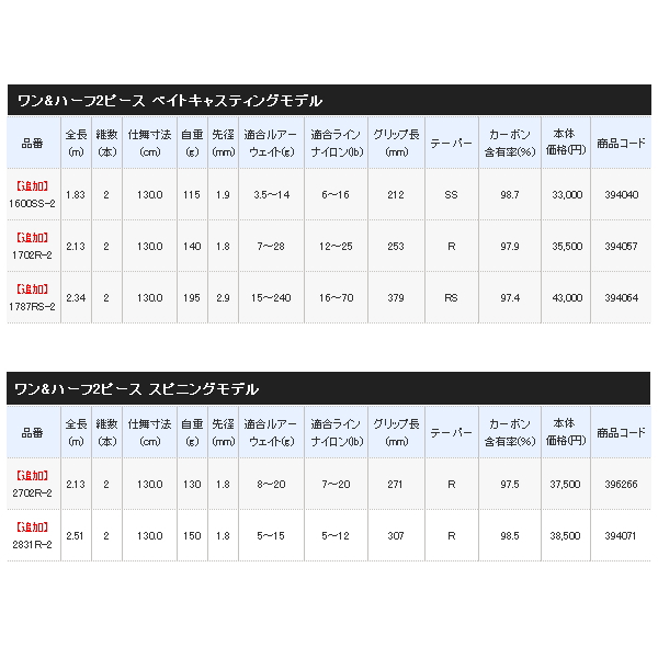 ≪'21年3月新商品！≫ シマノ '21 スコーピオン 2831R-2 〔仕舞寸法