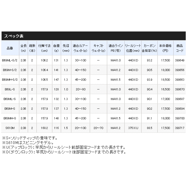 画像: ≪'21年3月新商品！≫ シマノ '21 炎月 BB B69MH-S/2 〔仕舞寸法 106.5cm〕 [3月発売予定/ご予約受付中]