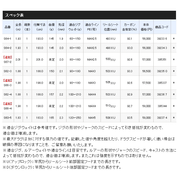画像: ≪'21年3月新商品！≫ シマノ '21 オシアジガー コンセプトS S66-3 〔仕舞寸法 198.0cm〕 【保証書付き】 [3月発売予定/ご予約受付中] 【大型商品2/代引不可】